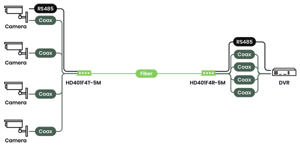 COAXIAL-TO-FIBER-HD401F4-5M - תרשים חיבורים