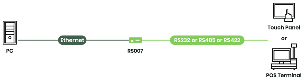 RS007 - תרשים