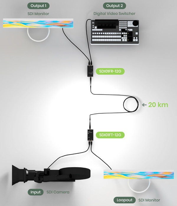 אקסטנדר/מאריך 12G SDI על סיב - חיבורים