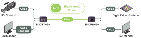 אקסטנדר/מאריך 12G SDI על סיב - תרשים חיבורים