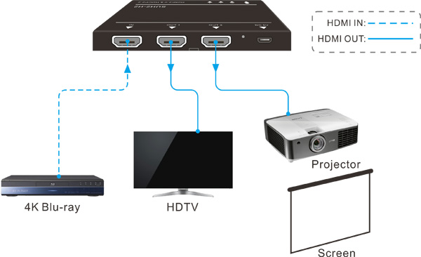 מפצל SUH2-H2-4K HDMI - תרשים חיבורים